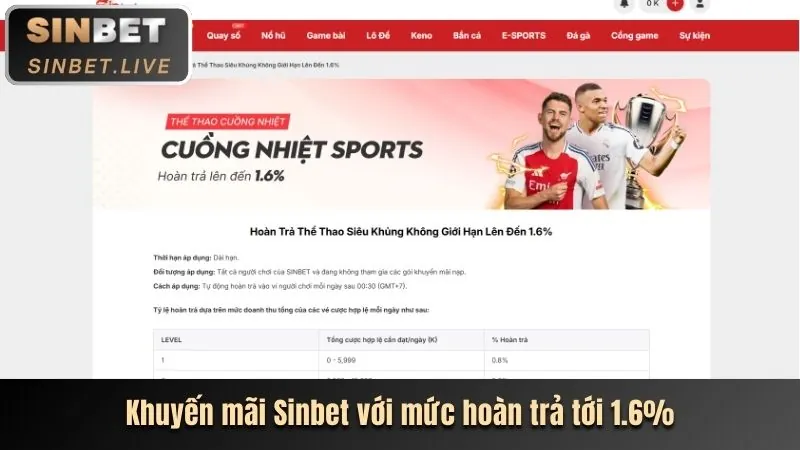Ưu Thế Cạnh Tranh V8BET Nổ Hũ
